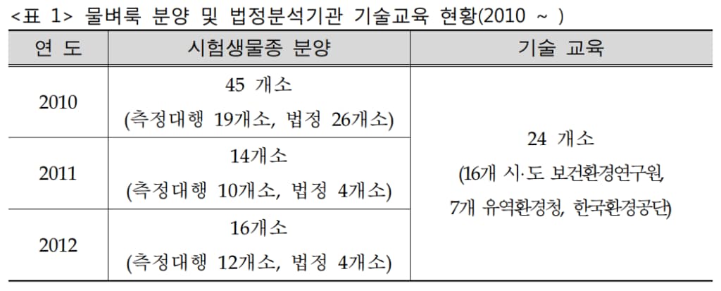 염폐수 기술교육