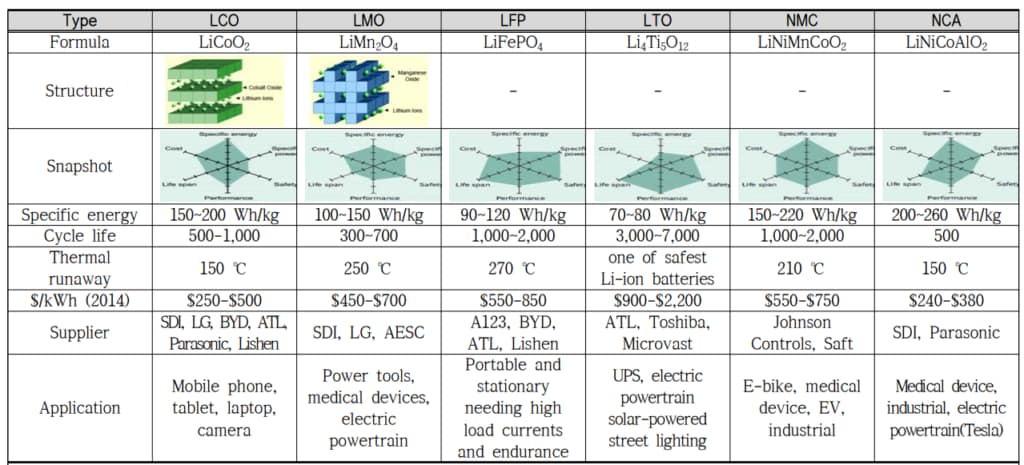 이차전지 폐수처리 공정