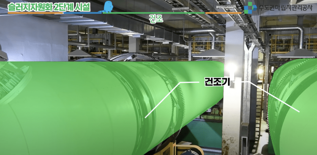 수도권매립지 공사와 하수슬러지 자원화