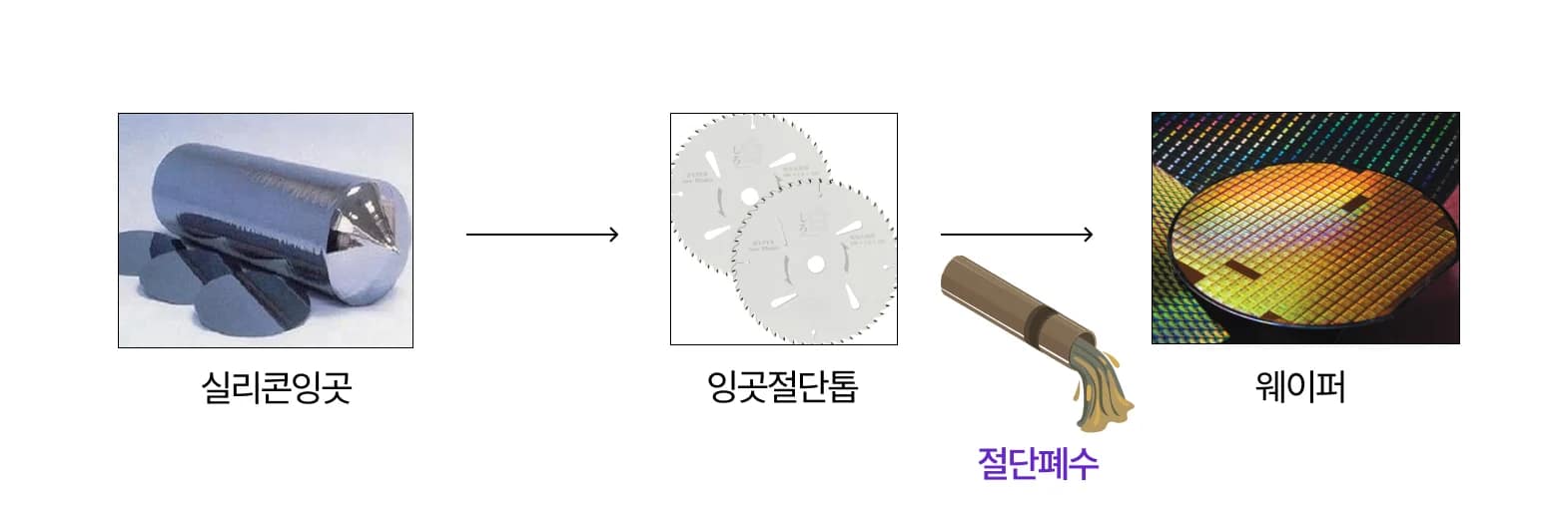 반도체폐수 중 현탁수