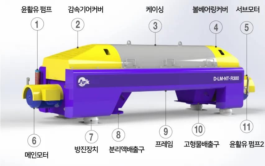 데칸타형 원심탈수기 구조