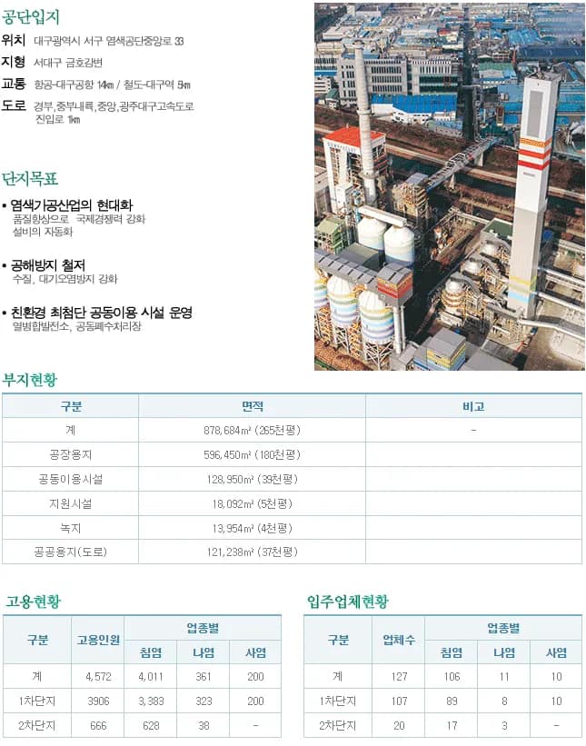 염색폐수 섬유폐수 - 대구염색산단
