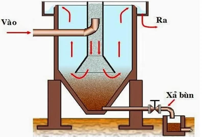 염색폐수 섬유폐수 - 처리 침전조