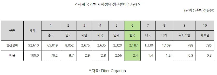 염색폐수 섬유폐수